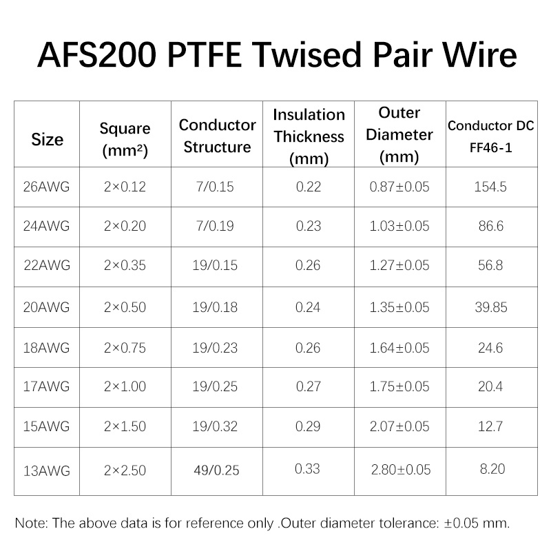 3/8M AFS200 PTFE Tel 26/24/22/ - Audio Jumper Wire incelemesi ve fiyatı