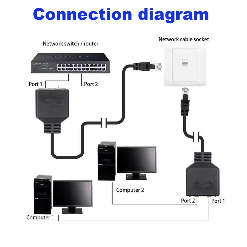 1 ila 2 RJ45 LAN Splitter Kabl - Rj45 Jack incelemesi ve fiyatı