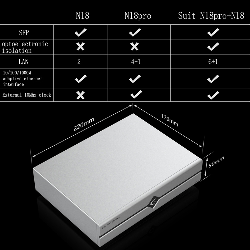 Gusfp N18 N18pro ağ Ethernet a - Audio Interface incelemesi ve fiyatı