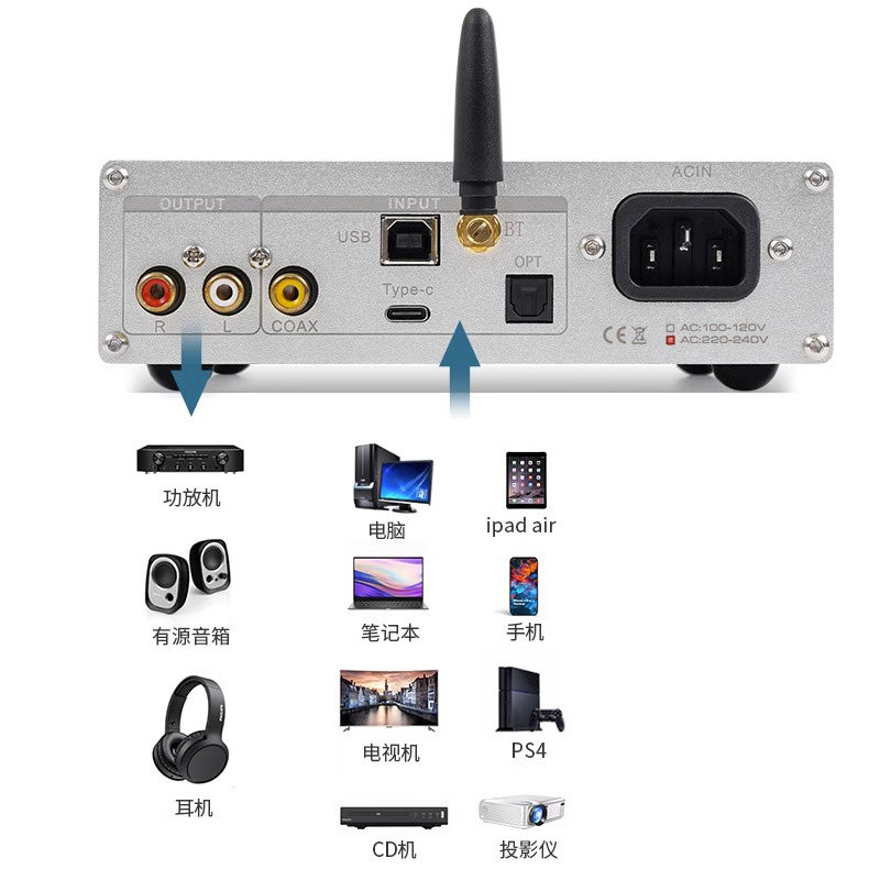DC60 Quad PCM1794 DAC Dekoder, - Audio Dac incelemesi ve fiyatı